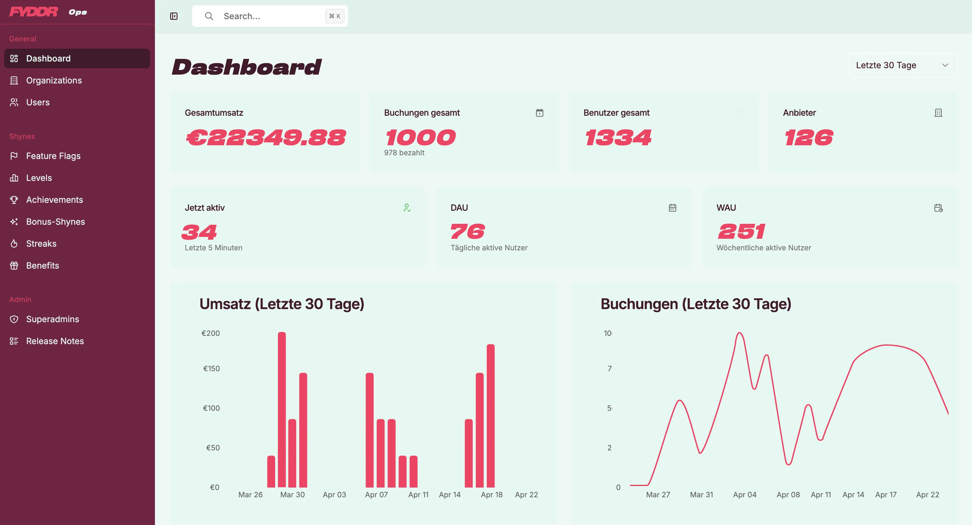 fyddr Admin-Dashboard für Anbieter